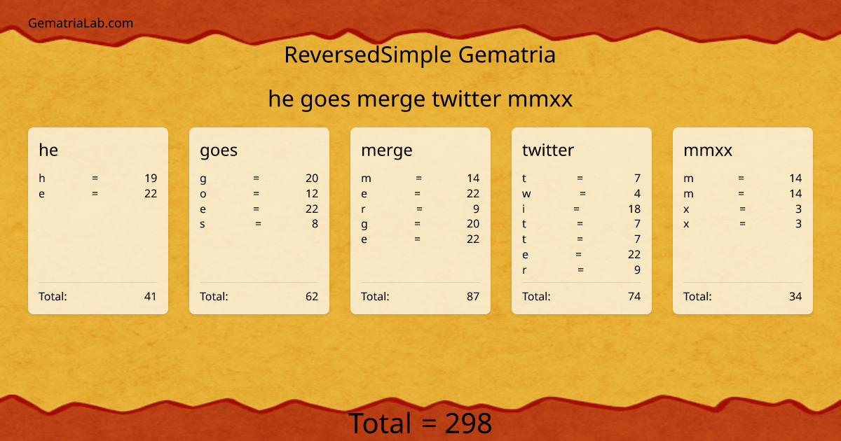 he goes merge twitter mmxx in reversedSimple Gematria